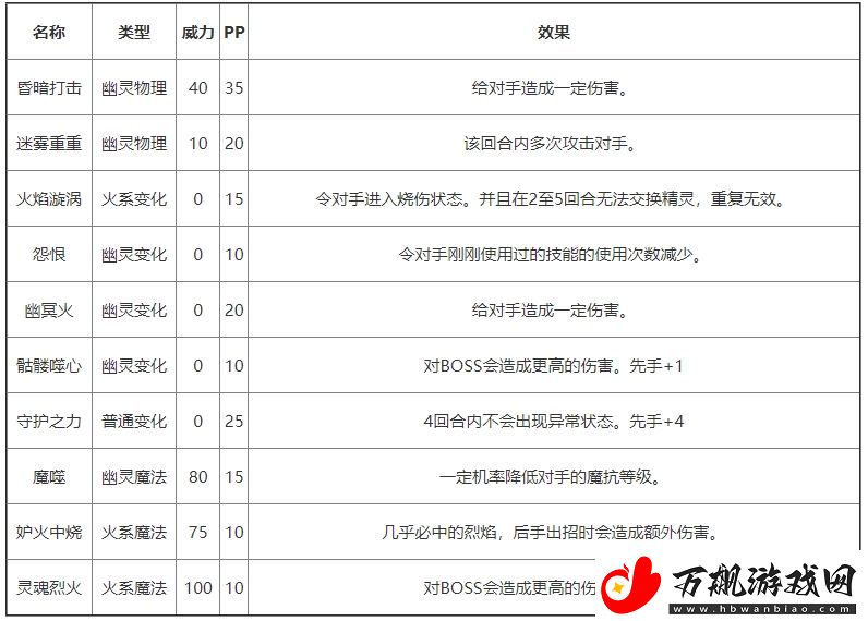 洛克王国巨型暗妖精基本信息及技能介绍