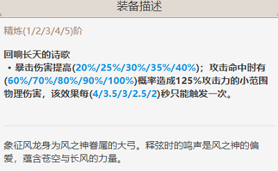 原神天空之翼最适合谁-天空之翼适合角色介绍