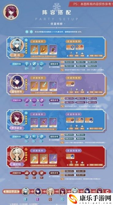 原神3.8罗莎莉亚玩法详细介绍,3.8罗莎莉亚玩法图文攻略