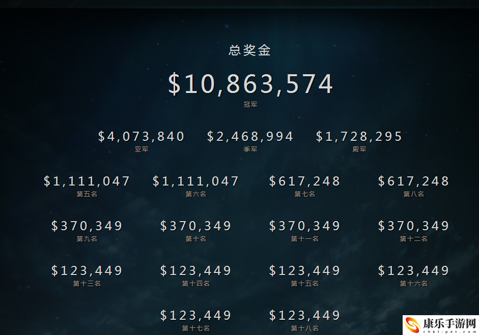 ti7奖金分配方案_奖金怎么分