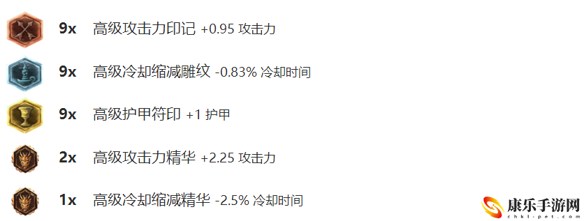 lol傲之追猎者连招顺序_傲之追猎者出装顺序