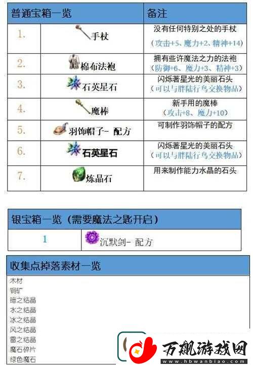 最终幻想勇气启示录深度技能攻略-主线任务三星通关必备技能全览