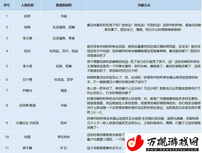 我的侠客好感积分高效获取策略