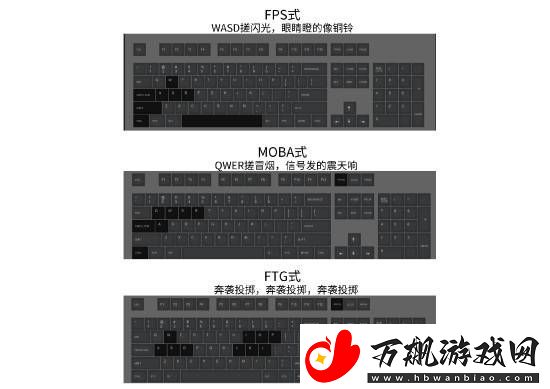 女玩家吐槽键盘“W+空格”好难按
