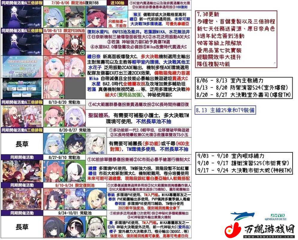 碧蓝航线3周年限定祈愿卡池精选角色推荐与策略选择指南