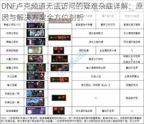 DNF卢克频道无法访问的疑难杂症详解:原因与解决方案全方位剖析