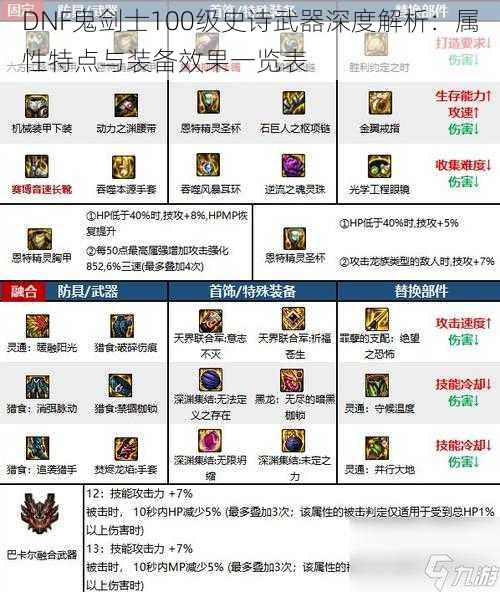 DNF鬼剑士100级史诗武器深度解析:属性特点与装备效果一览表