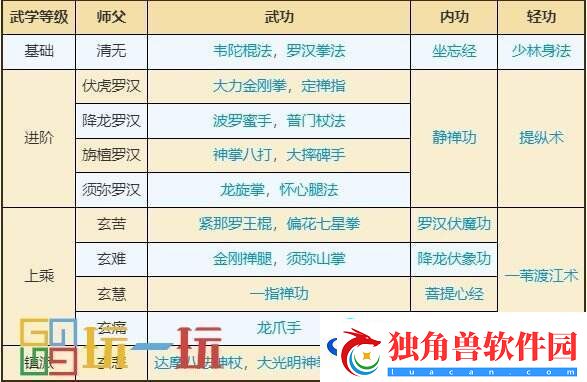 烟雨江湖少林寺武学怎么获得