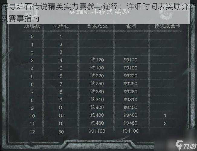 探寻炉石传说精英实力赛参与途径：详细时间表奖励介绍及赛事指南