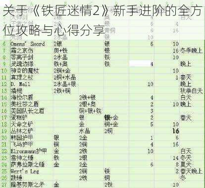 关于《铁匠迷情2》新手进阶的全方位攻略与心得分享