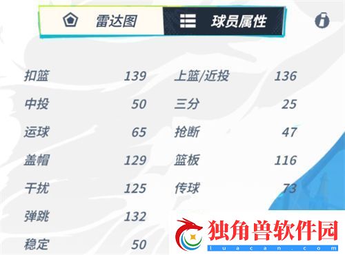 智勇要诀╏全明星街球派对罗罗属性/技能/潜能/玩法攻略