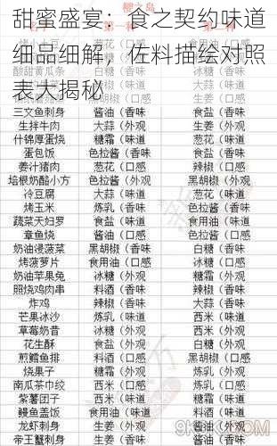 甜蜜盛宴：食之契约味道细品细解，佐料描绘对照表大揭秘