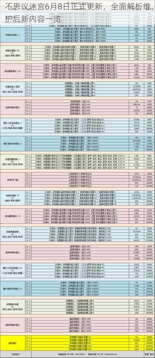 不思议迷宫6月8日正式更新，全面解析维护后新内容一览