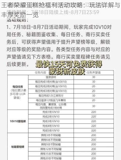 王者荣耀蛋糕抢福利活动攻略:玩法详解与丰厚奖励一览