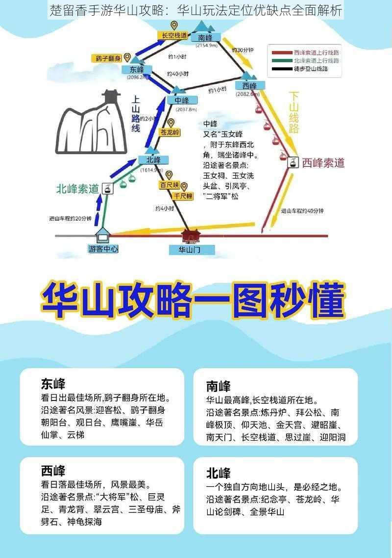 楚留香手游华山攻略：华山玩法定位优缺点全面解析