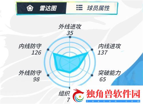 智勇要诀╏全明星街球派对罗罗属性/技能/潜能/玩法攻略