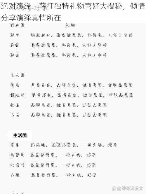 绝对演绎:薛征独特礼物喜好大揭秘,倾情分享演绎真情所在