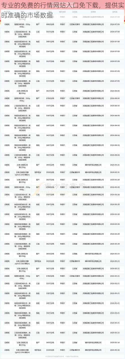 专业的免费的行情网站入口免下载，提供实时准确的市场数据