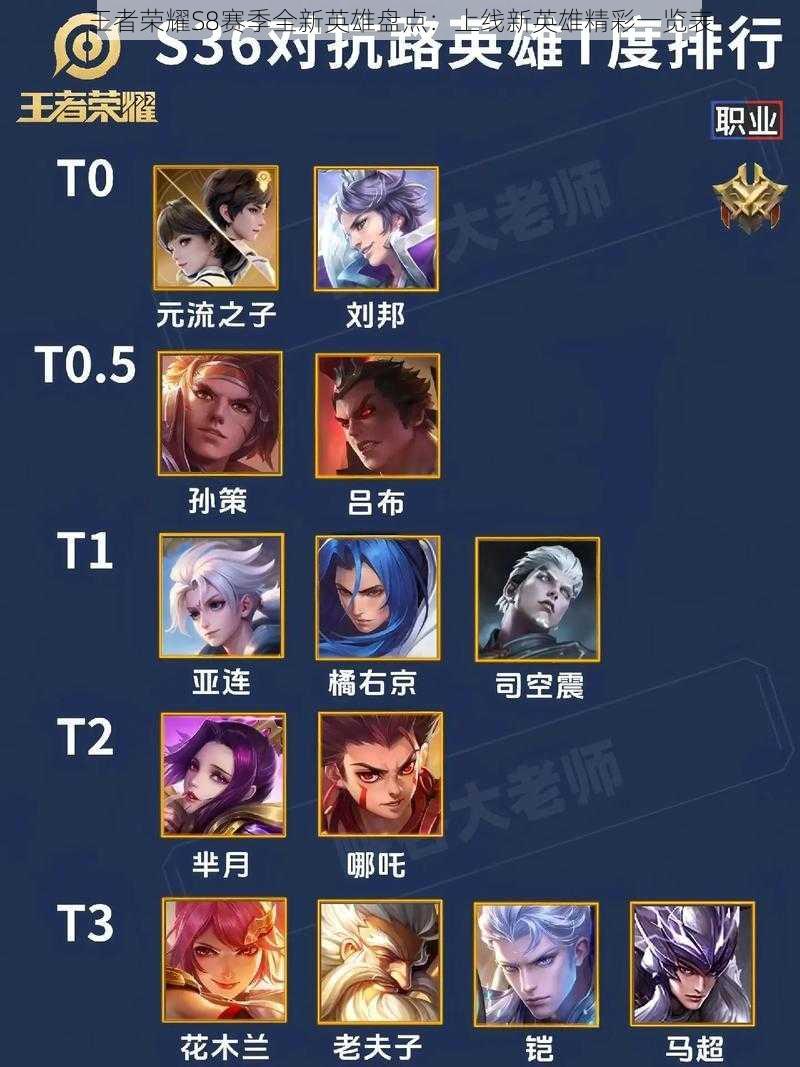 王者荣耀S8赛季全新英雄盘点：上线新英雄精彩一览表