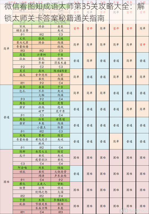 微信看图知成语太师第35关攻略大全:解锁太师关卡答案秘籍通关指南
