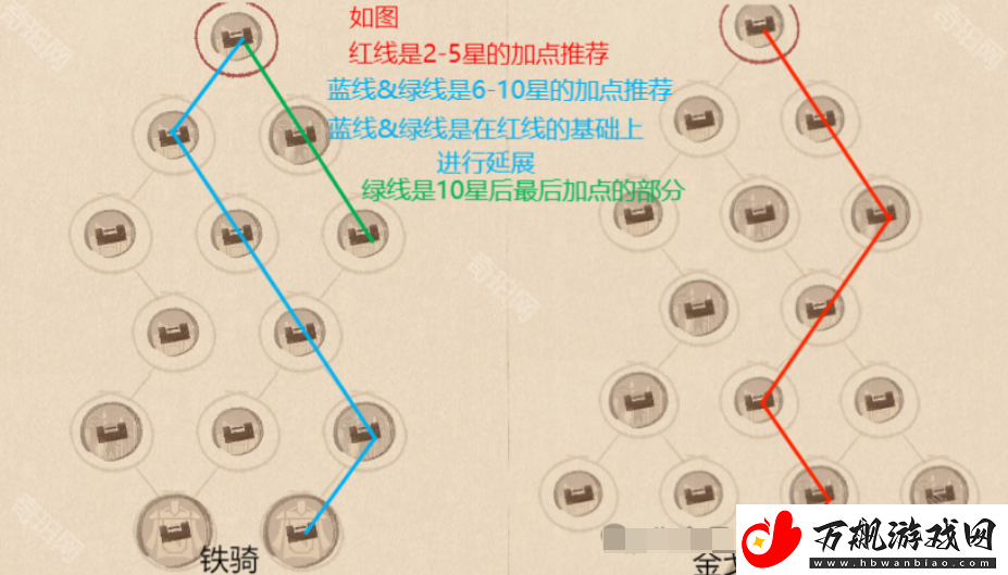 这城有良田红色客卿天赋怎么点