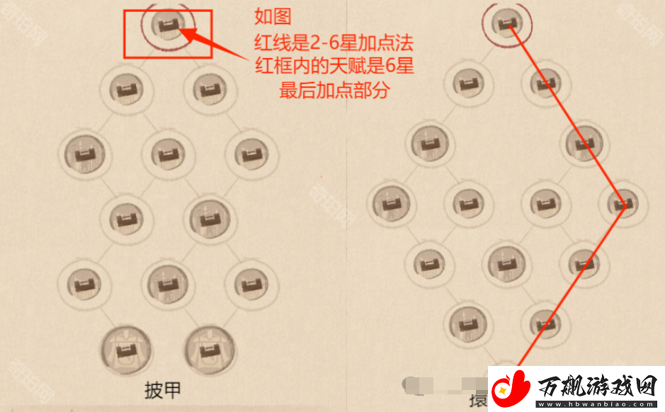 这城有良田红色客卿天赋怎么点