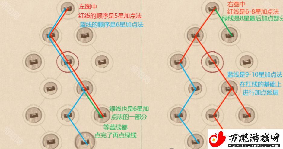 这城有良田红色客卿天赋怎么点