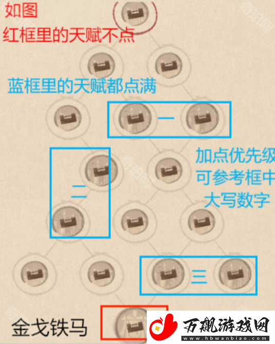 这城有良田红色客卿天赋怎么点
