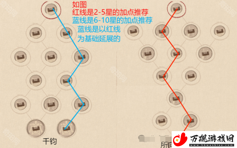 这城有良田红色客卿天赋怎么点