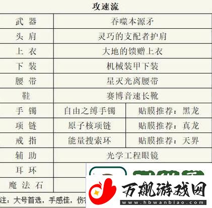 DNF血法师110级毕业装备搭配