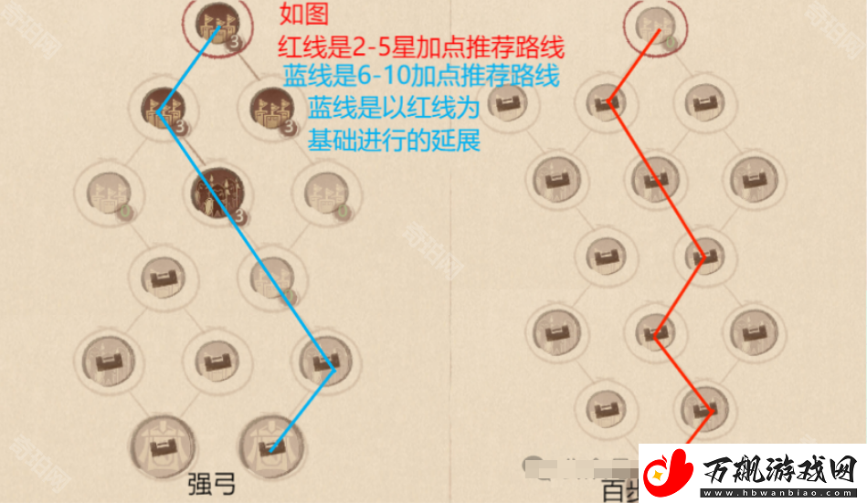 这城有良田红色客卿天赋怎么点