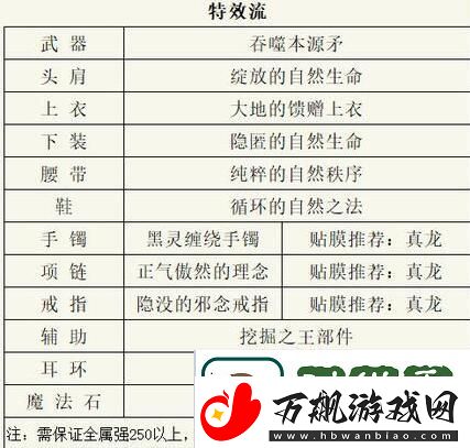 DNF血法师110级毕业装备搭配