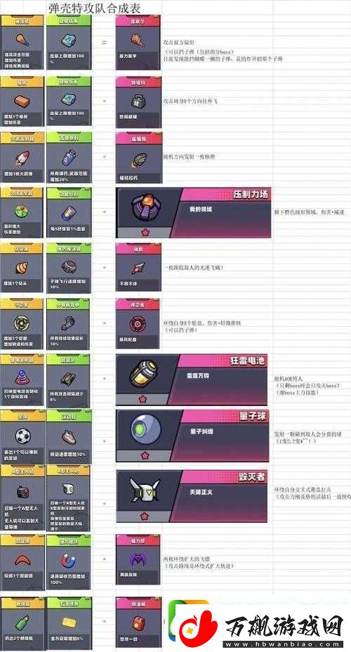 弹壳特攻队磁力镖合成方法及全装备品质提升攻略