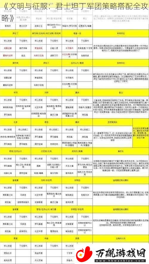 文明与征服：君士坦丁军团策略搭配全攻略
