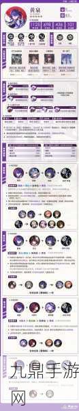 崩坏星穹铁道黄泉虚构叙事-顶尖队伍搭配全攻略