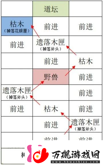 如鸢雒阳据点路线选择攻略如鸢雒阳据点路线怎么选择