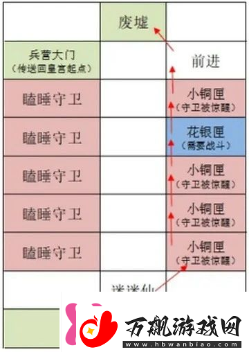 如鸢雒阳据点路线选择攻略如鸢雒阳据点路线怎么选择