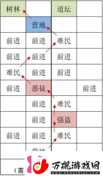 如鸢雒阳据点路线选择攻略如鸢雒阳据点路线怎么选择