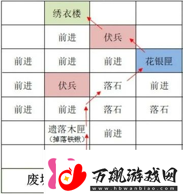 如鸢雒阳据点路线选择攻略如鸢雒阳据点路线怎么选择