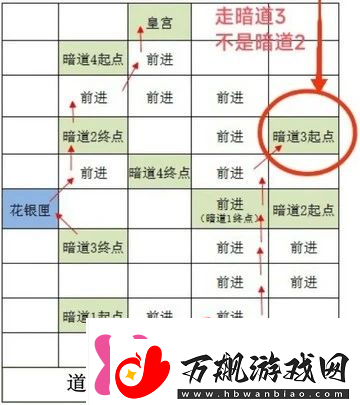 如鸢雒阳据点路线选择攻略如鸢雒阳据点路线怎么选择