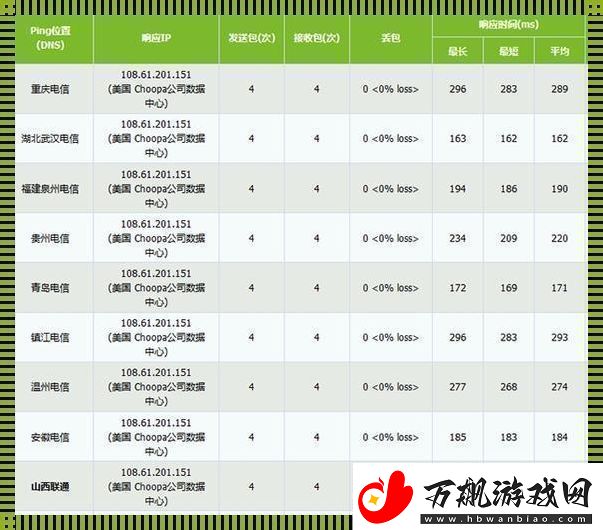 日本VPSWindows中国网络速度