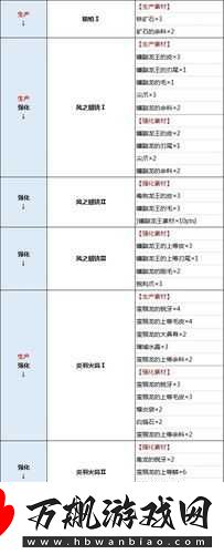 怪物猎人世界新手轻弩上手心得-掌握基本操作与高效使用技巧攻略