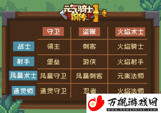 元气骑士前传盗贼副职业哪个好