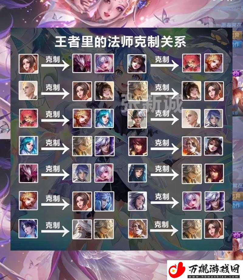 王者荣耀：英雄之间的暧昧关系