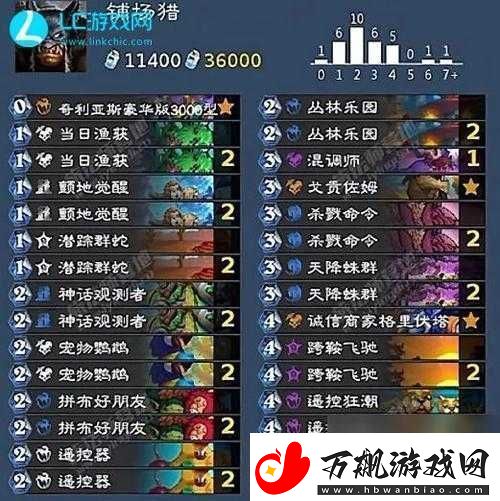炉石传说火车王动物园卡组如何-速度与激情的完美融合揭秘！