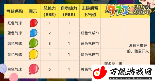 气球塔防6气球种类有哪些
