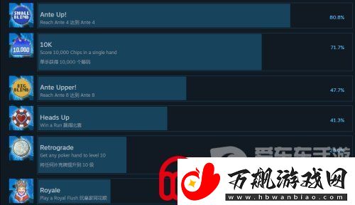 Balatro小丑牌游戏成就