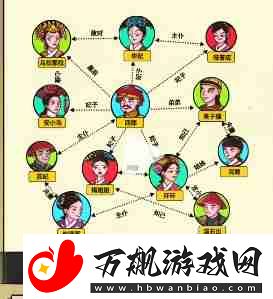 全民剧本大师四郎家谱通关攻略