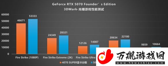 甜品级显卡新标杆
