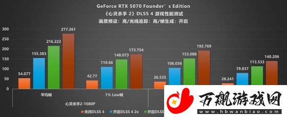 甜品级显卡新标杆